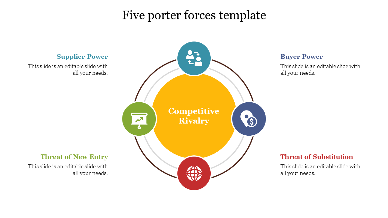 5 porter forces template